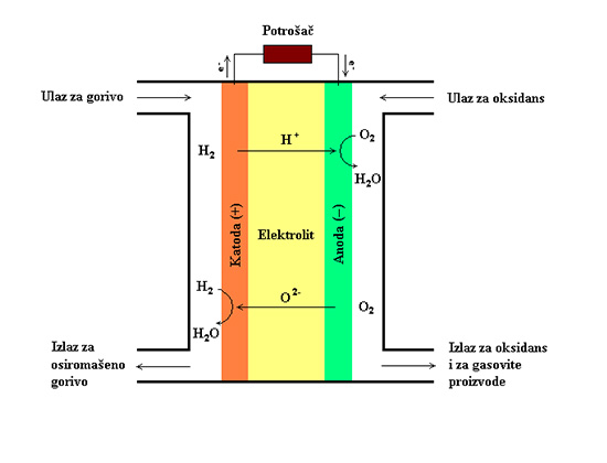 gorivne-celije-img-1